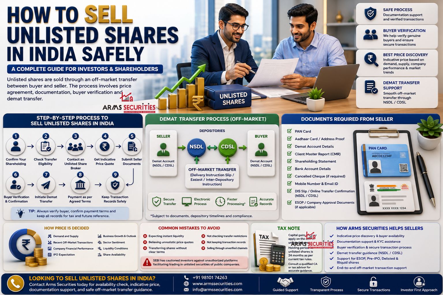 How to Sell Unlisted Shares in India Safely: A Complete Guide for Investors